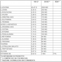 G.A.C 19 Genetic Amino Code 250cpr