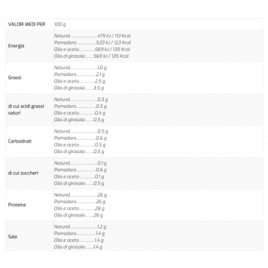 Chick'en FIT 155g Naturale